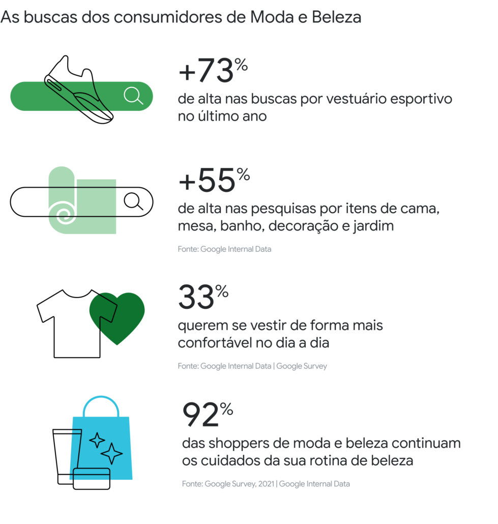 O futuro do e-commerce de moda e o calendário de desfiles - ELLE